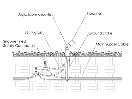 Installing a Landscape Lighting System